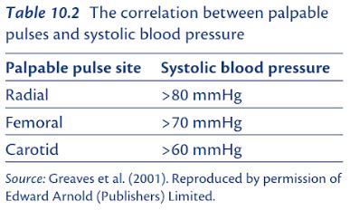 Blood Pressure By Palpation Chart - Chart Examples