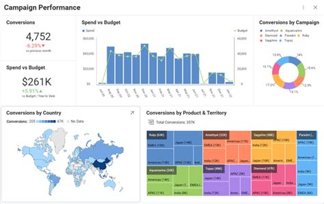 9 Data Visualization Examples To Boost Your Business - Slingshot