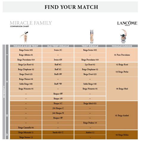 lancome foundation color chart | Lancome foundation, Lancome, Cosmetic info