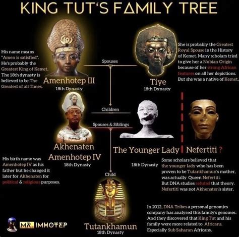 King Tutankhamun Family Tree