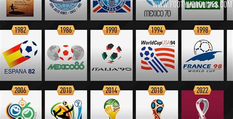 Full FIFA World Cup Logo History From 1930 Until 2022 - Where Does ...