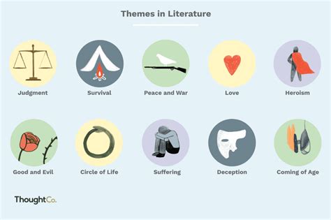 What Is Universal Theme In Literature - FEDINIT