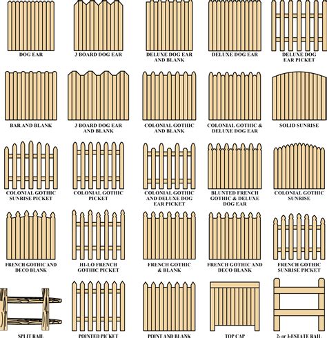 Fence Styles | Craftsman Fencing | Virginia Beach, Norfolk, Chesapeake