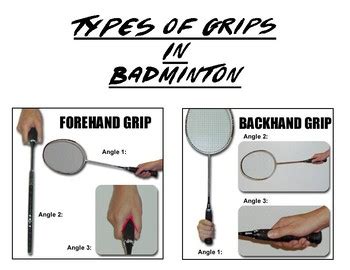 Badminton - Types of Grips (Poster) by Shawn Baumann's PE and Health Shop