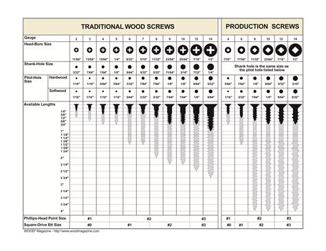 Printable Bolt Size Chart