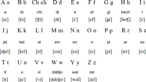 Jamaican alphabet, prounciation and language