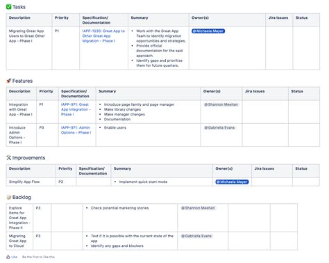 Build a Roadmap Template in Confluence: When All You Need is a Page