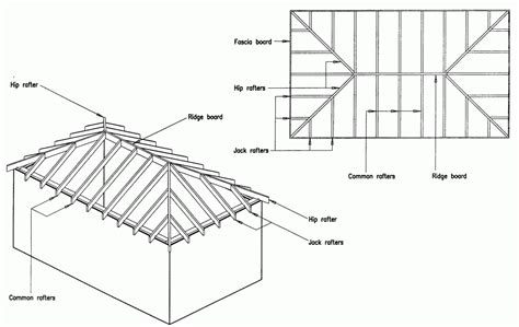 Hip Roof Costs Based on Size, Complexity, Materials and More