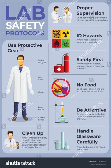 Lab Safety Protocols Vector Poster Stock Vector (Royalty Free ...