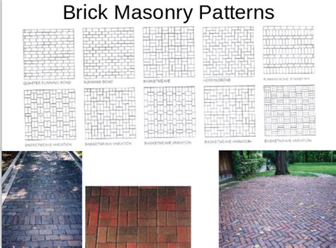 Common Brick Masonry Patterns | Brick masonry, Brick patterns, Masonry