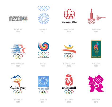 Is the London 2012 Olympics logo a success? | down with design