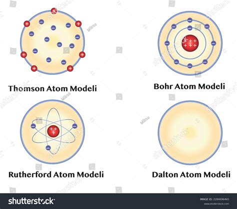 John Dalton Experiment Atomic Theory