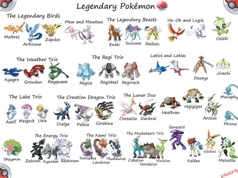 All Legendary Pokemon - Legendary Pokemon foto (29221760) - Fanpop