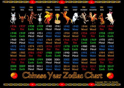 ValxArt's Chinese zodiac years 1936 to 2019 and elements Chart - a ...