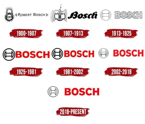 Bosch Logo | Symbol, History, PNG (3840*2160)