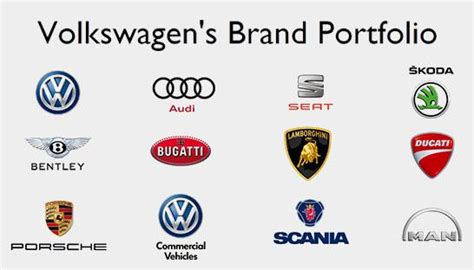 The Volkswagen Group: A Deep Dive into the Company's Portfolio of Brands