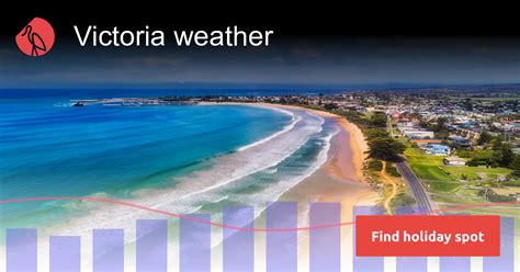 Victoria - Australia weather in April 2025 | Sunheron