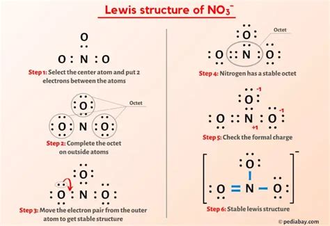 NO3- Lewis Structure in 6 Steps (With Images)