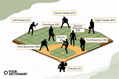 A Glossary of Baseball Positions and Their Abbreviations | YourDictionary