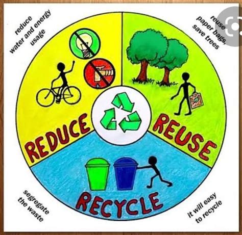 4. Reduce, Reuse, Recycle poster making - Brainly.in