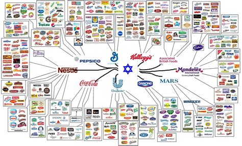 √100以上 food company monopoly 140592-What companies have a monopoly ...