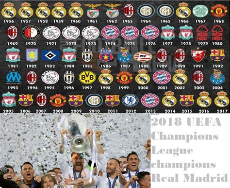 List of European Cup and UEFA Champions League Winners all times