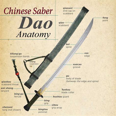 Chinese sword classify