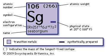 Seaborgium | chemical element | Britannica.com