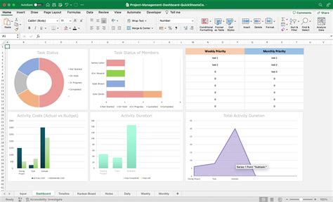 Project Management Dashboard Excel Template Automatic Dashboard ...