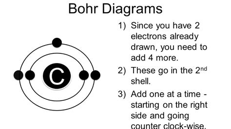 How to Draw Bohr Diagrams - YouTube