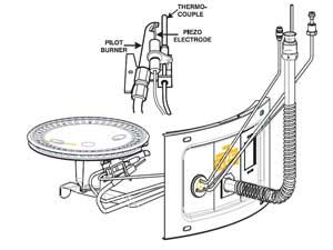 How to replace thermocouple: