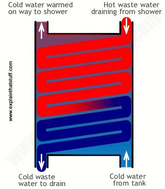 Plate Heat Exchanger Diagram - General Wiring Diagram