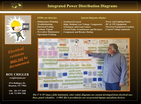 Integrated Power Distribution Diagrams