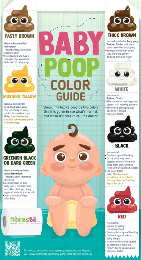 baby poop colors chart and pictures whats normal love our littles ...