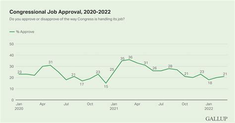 (POLL) Congressional approval ratings remain low | Sharyl Attkisson