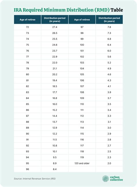 Rmd Calculator 2024 Chart 2024 - Keri Marlie