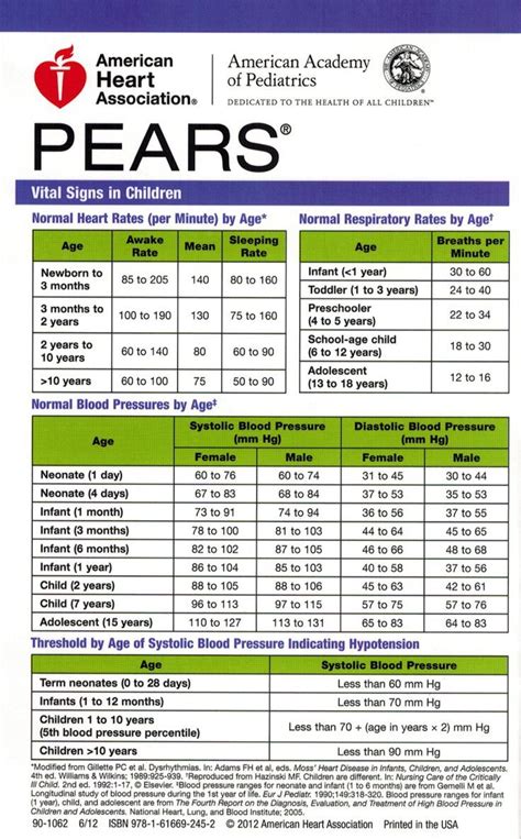 Printable Normal Vital Signs Chart