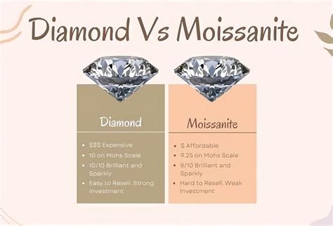 Moissanite vs. Diamonds: What’s the Difference? [2024]