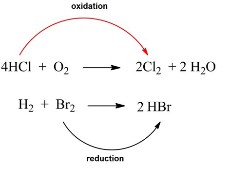 Oxidation – Reduction (Redox) Reactions – Balancing Redox Reactions ...