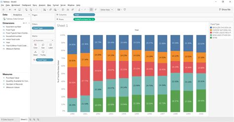 The Data School - Sorting colours in stacked by charts by value