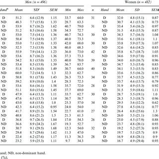 Grip Strength Norms Chart