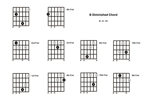 B Diminished Chord on the Guitar (B dim) – Diagrams, Finger Positions ...