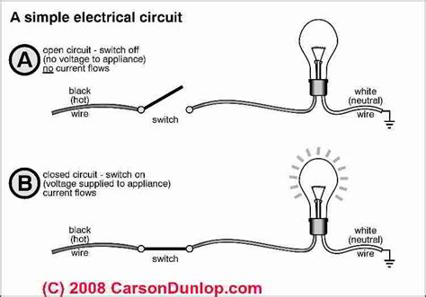 Electricity Wiring Basics