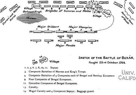 Battle of Buxar - Alchetron, The Free Social Encyclopedia