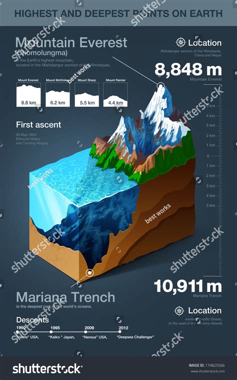 Highest And Deepest Points On Earth Infographics. Vector - 174825566 ...