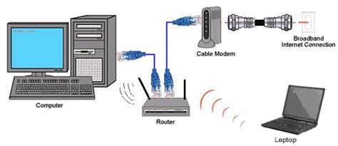 How to install cable modems and DSL modems