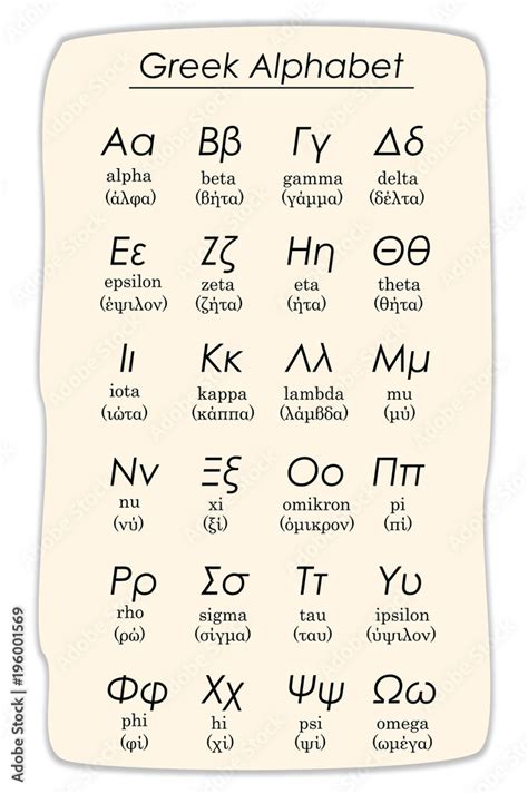 Greek To English Alphabet