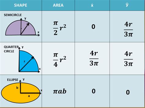 Calculate moment of inertia of a circle - armylasopa