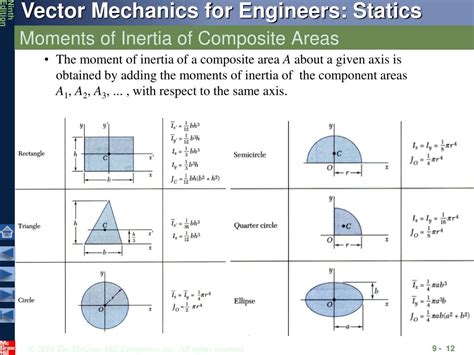 Polar moment of inertia of a circle equation - polygeser