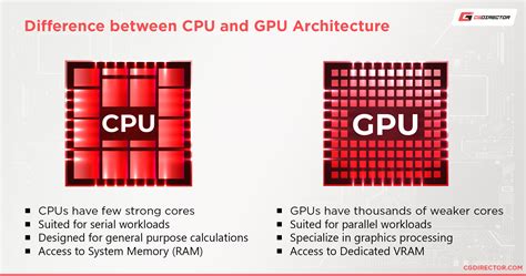 APU vs CPU - Differences, Benefits and Drawbacks